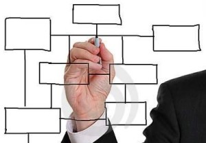 ISO 9001 kurs online dla Auditorów i Pełnomocników